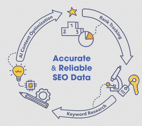 Accurate & Reliable SEO Data,