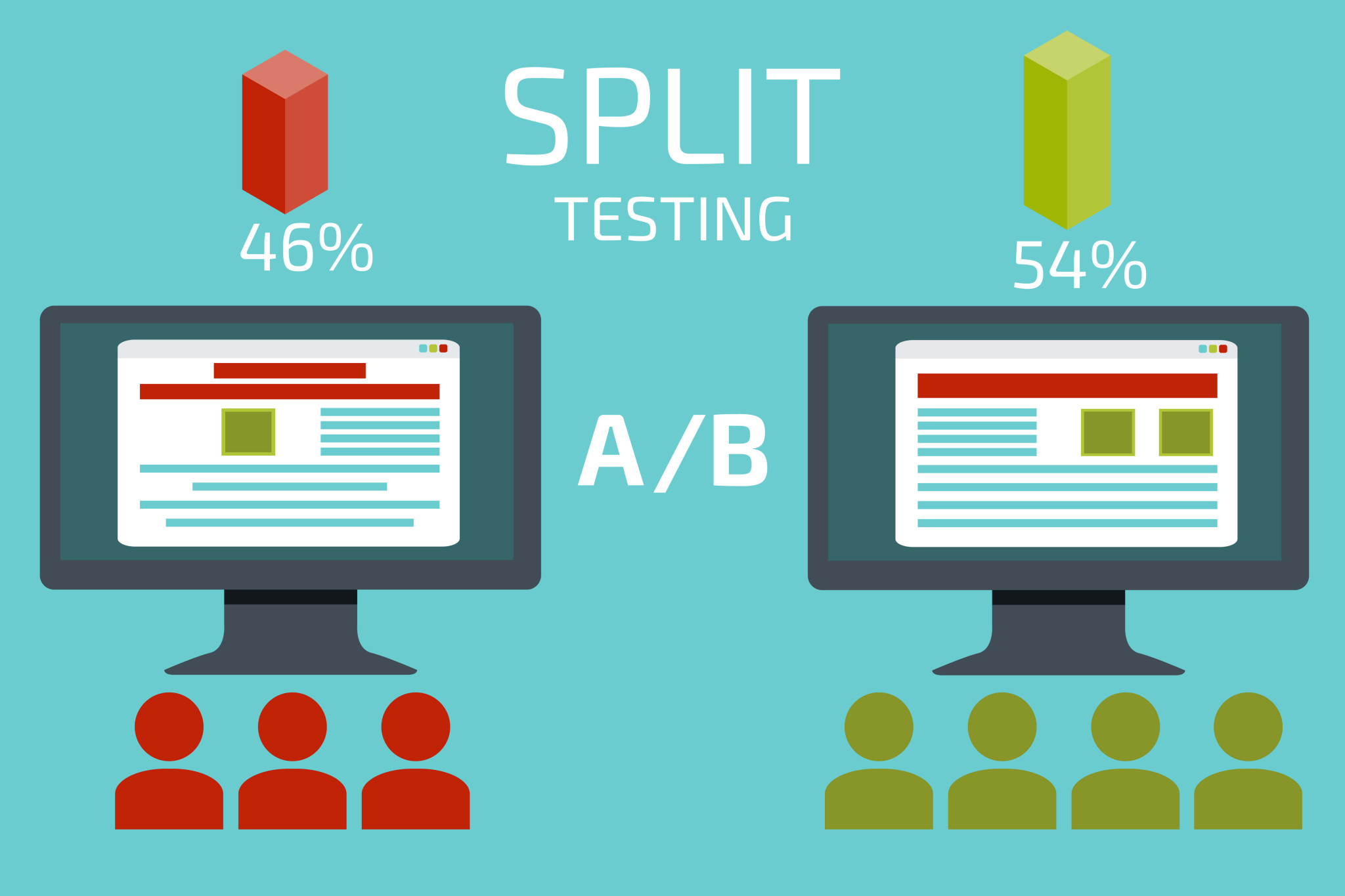 A/B Split Test Audiences