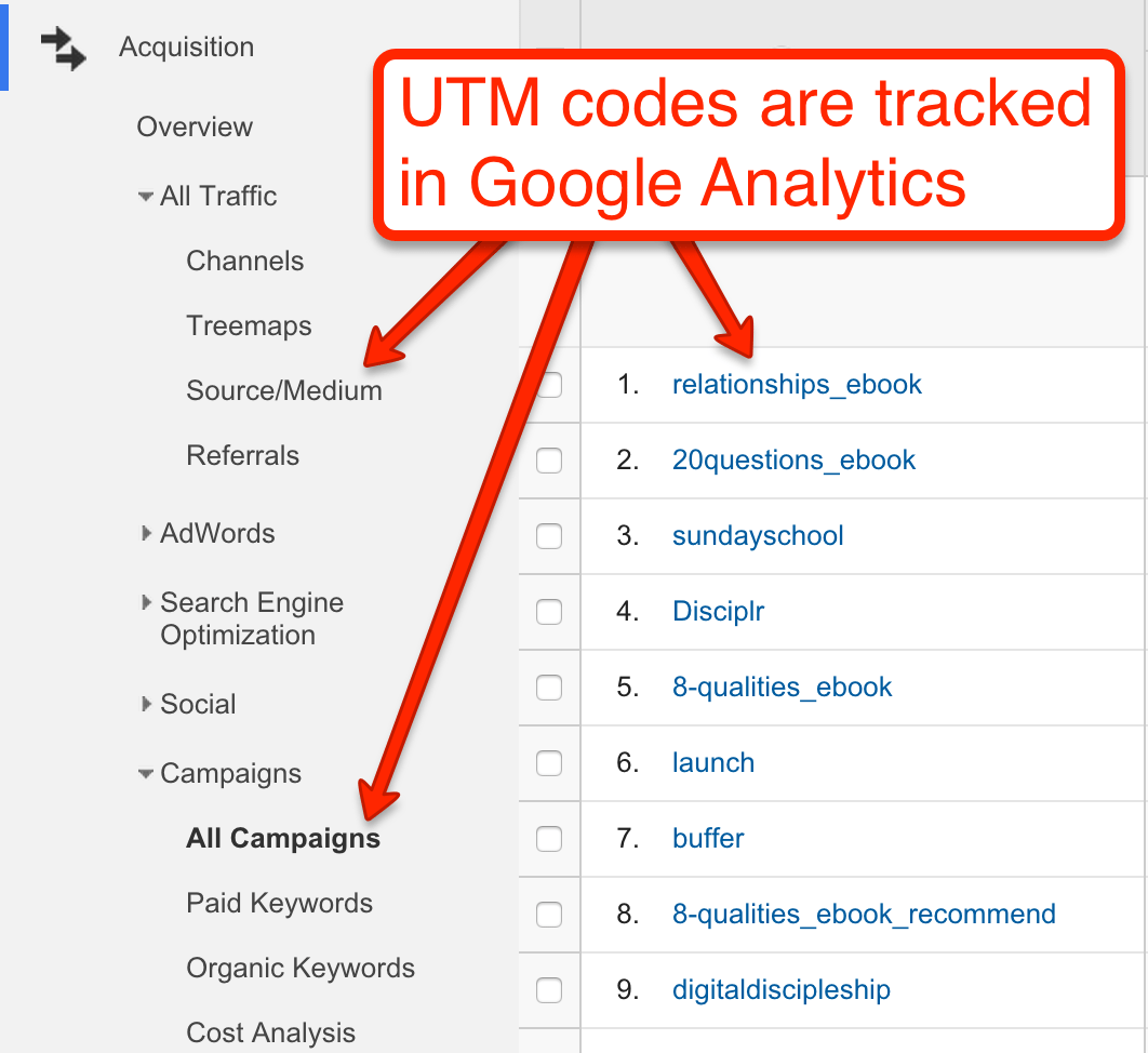 UTM Codes examples in GA